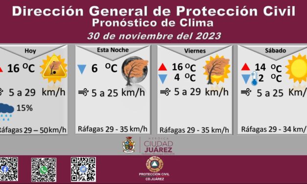 Pronostican 15 por ciento de probabilidad de lluvia para este jueves