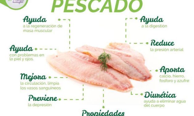 Hablemos del pescado