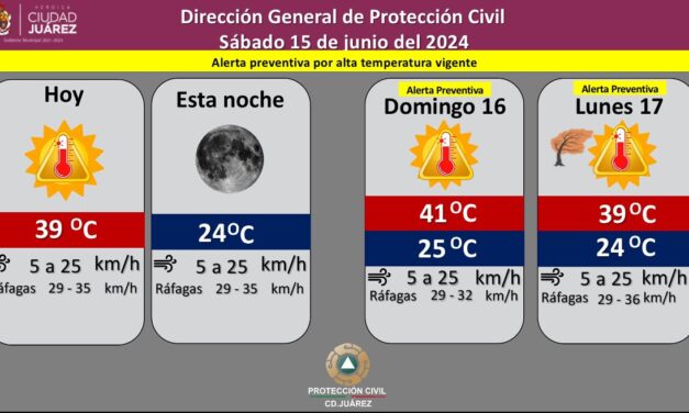 Pronostican temperatura máxima de 39 grados Celsius para este sábado