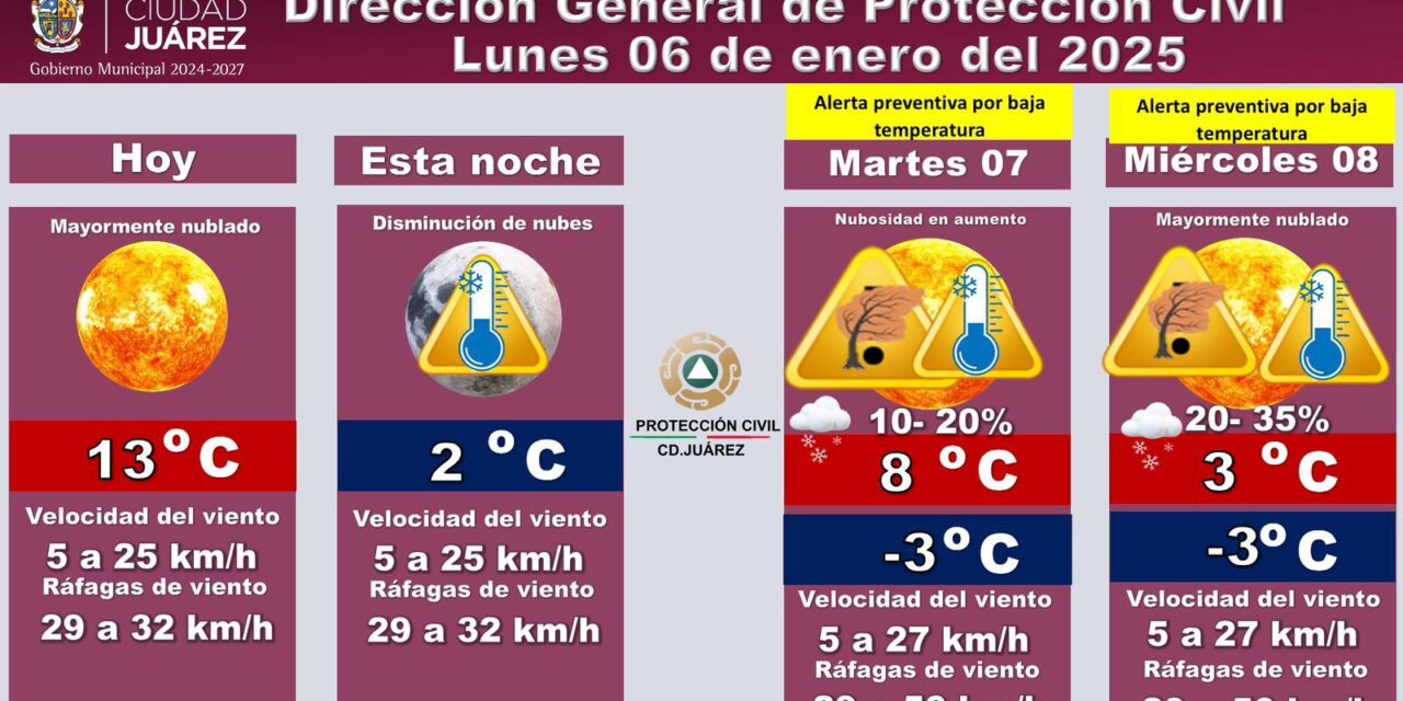 Pronostican bajas temperaturas para los próximos días