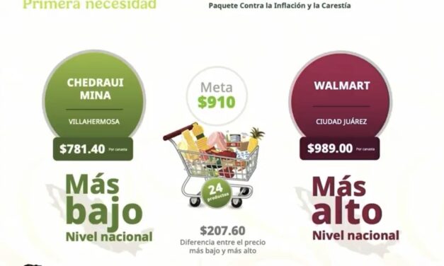 “Tachita” a Walmart de Ciudad Juárez; PROFECO la exhibe con la canasta básica más cara del país