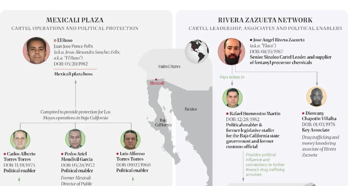 EU intensifica presión contra el Cártel de Sinaloa; sanciona al “Mayito Flaco” y a exesposo de Marina del Pilar