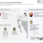 EU intensifica presión contra el Cártel de Sinaloa; sanciona al “Mayito Flaco” y a exesposo de Marina del Pilar