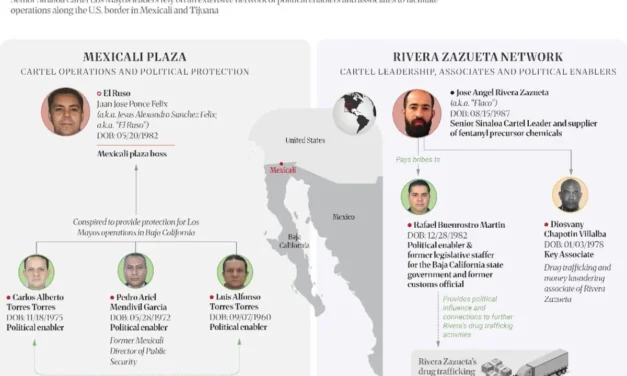 EU intensifica presión contra el Cártel de Sinaloa; sanciona al “Mayito Flaco” y a exesposo de Marina del Pilar